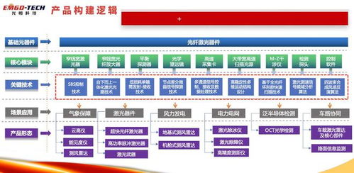 36氪首發｜光恒科技完成超五千萬元B輪融資，加碼風電測風雷達矩陣與非融資擔保服務生態布局