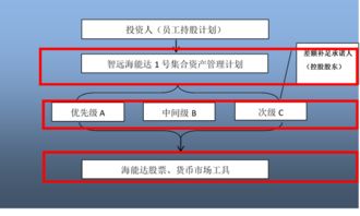 地產(chǎn)資管類融資產(chǎn)品大全及案例分析 - 非融資擔(dān)保服務(wù)在下沉與實(shí)踐