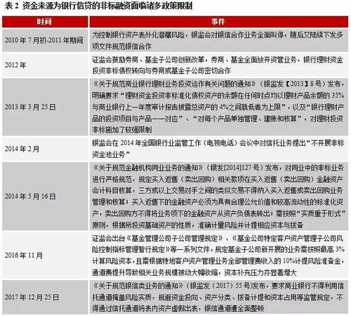 強監管下城投公司的非標融資優化路徑與非融資擔保服務解析