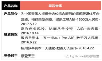 投融資產(chǎn)品分析速遞 一條從音樂人曝光需求延伸出的商業(yè)路徑——非融資擔(dān)保服務(wù)