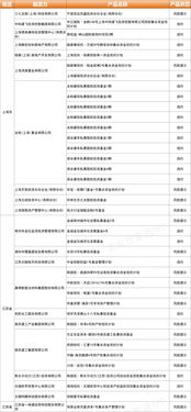 信托與擔保平臺面臨