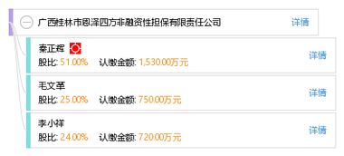 探尋廣西桂林市恩澤四方非融資性擔(dān)保有限責(zé)任公司的非融資擔(dān)保服務(wù)價(jià)值
