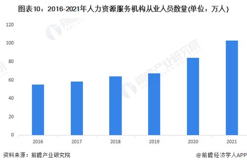預(yù)見2023 中國(guó)人力資源服務(wù)行業(yè)全景圖譜與非融資擔(dān)保服務(wù)展望