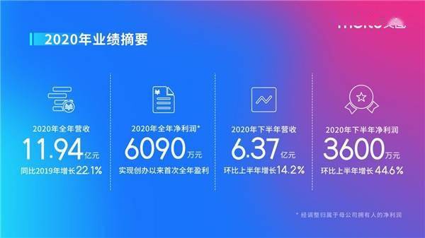 海外戰(zhàn)略反推國內(nèi)業(yè)務(wù)創(chuàng)新，高級訂閱服務(wù)改變美圖公司營收格局